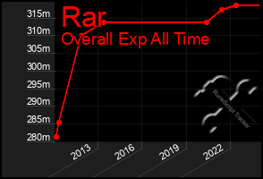 Total Graph of Rar