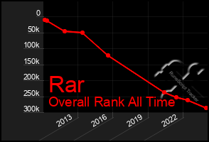 Total Graph of Rar