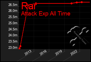 Total Graph of Rar