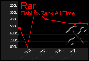 Total Graph of Rar