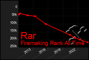 Total Graph of Rar