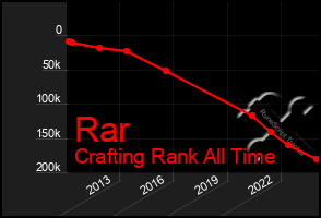 Total Graph of Rar