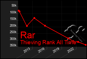 Total Graph of Rar