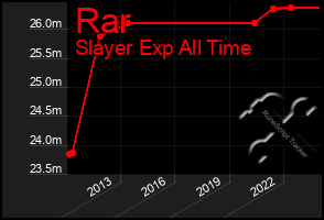 Total Graph of Rar