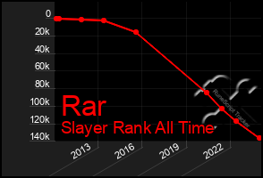 Total Graph of Rar