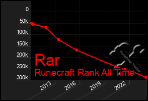 Total Graph of Rar