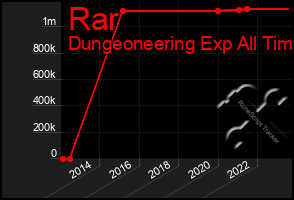 Total Graph of Rar