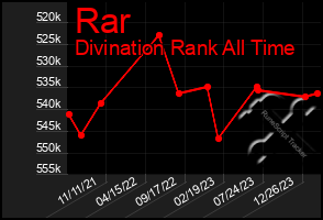 Total Graph of Rar