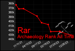 Total Graph of Rar