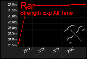 Total Graph of Rar