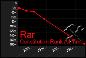 Total Graph of Rar