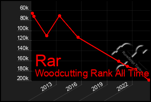 Total Graph of Rar