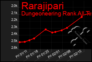 Total Graph of Rarajipari