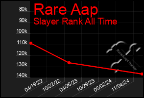 Total Graph of Rare Aap