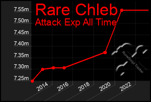 Total Graph of Rare Chleb