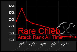 Total Graph of Rare Chleb