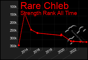 Total Graph of Rare Chleb