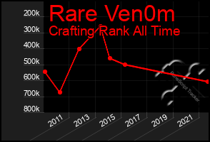 Total Graph of Rare Ven0m