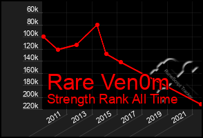 Total Graph of Rare Ven0m