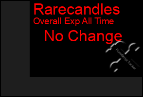 Total Graph of Rarecandles