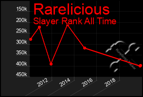 Total Graph of Rarelicious