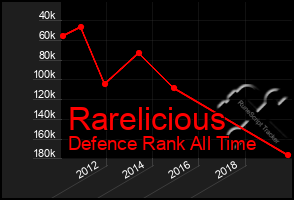 Total Graph of Rarelicious