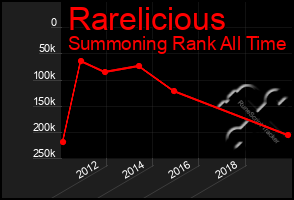 Total Graph of Rarelicious