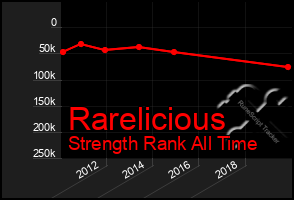 Total Graph of Rarelicious