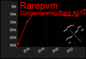 Total Graph of Rarepvm