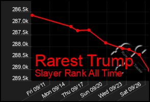 Total Graph of Rarest Trump