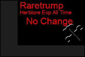 Total Graph of Raretrump