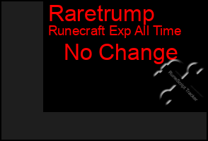 Total Graph of Raretrump