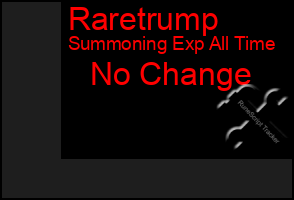 Total Graph of Raretrump