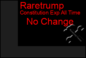 Total Graph of Raretrump