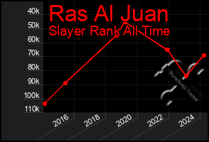 Total Graph of Ras Al Juan