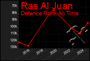 Total Graph of Ras Al Juan