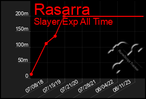 Total Graph of Rasarra