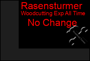 Total Graph of Rasensturmer
