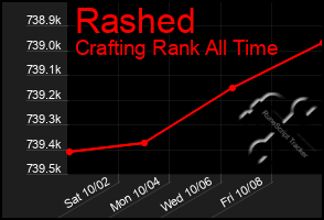 Total Graph of Rashed