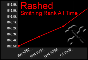 Total Graph of Rashed