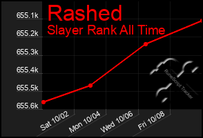 Total Graph of Rashed