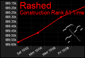 Total Graph of Rashed