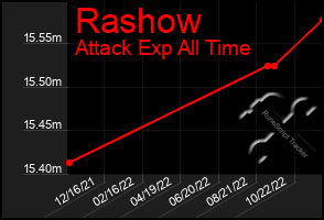 Total Graph of Rashow