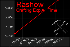 Total Graph of Rashow