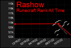 Total Graph of Rashow