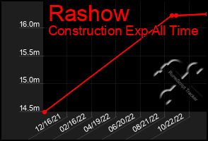 Total Graph of Rashow