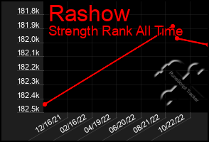 Total Graph of Rashow