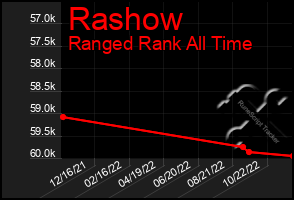 Total Graph of Rashow