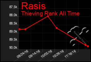 Total Graph of Rasis