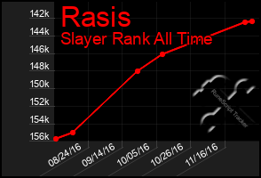 Total Graph of Rasis